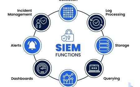 Why a SIEM Is Practically Useless Without Proper Logging